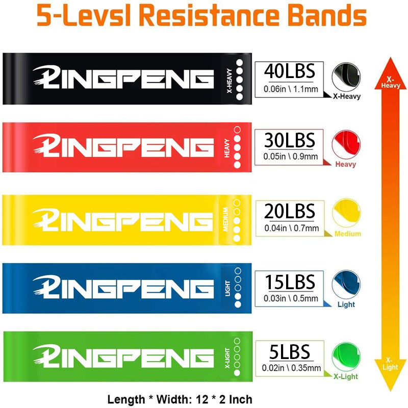 Direnç Egzersiz Döngü Bantları - Yoga Fitness Resistance Band incelemesi ve fiyatı